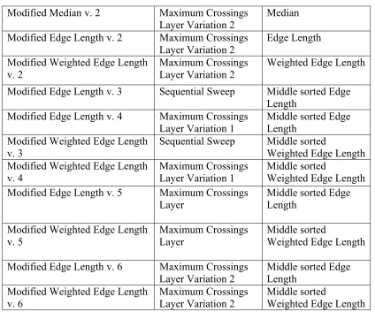 Table 3.1 continued 