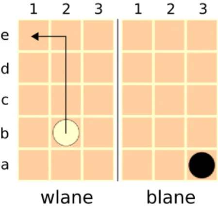 Figure 5.2.: An example state of the Racetrack game.