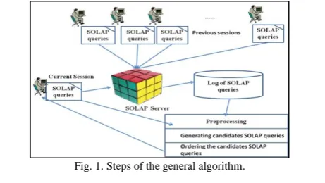 Fig. 1. Steps of the general algorithm. 