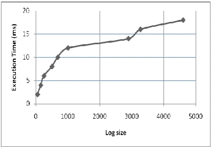Fig. 4. Recommended SOLAP queries for the current user by using the  RecoSOLAP system 