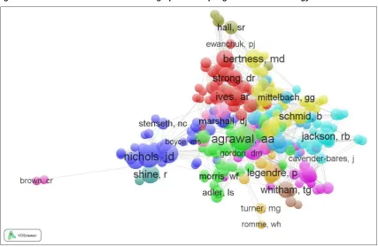 Figure 1 Label view of VOSviewer of bibliographical coupling of authors in Ecology 