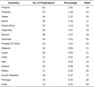 Table 8 Distribution of cited references and Impact Factors in journal Ecology, 2003-2012 
