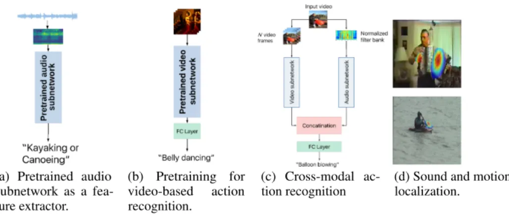 Figure 1: Sample applications of our system