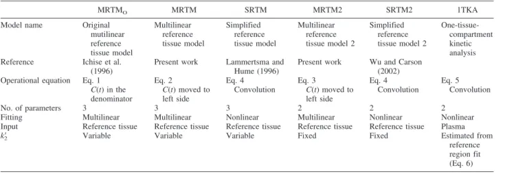 TABLE 1. Model summary