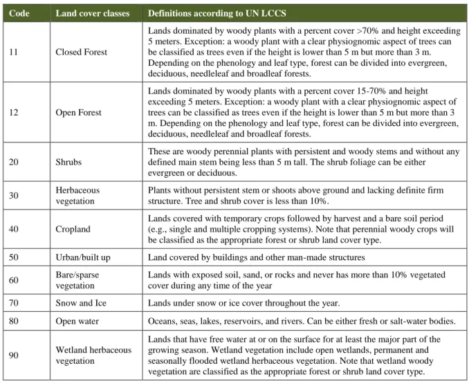 Table 2: Land cover classes accounted for in CGLS dynamic land cover map  253 