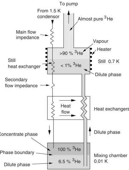 Figure 4.4:Fig. 7.3. Cooling power of aare arranged with one inside the other in a rather complicated manner sothat the interface between the two is as large as possible