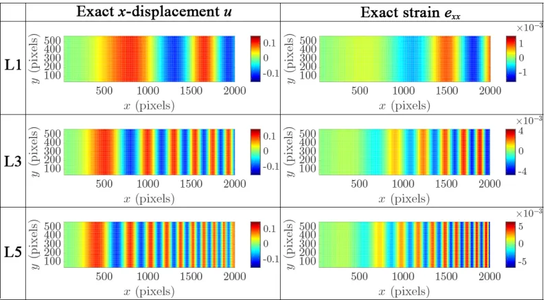 Figure 3.2: Comparison of RMS error in displacement (a) and strain (b) computedwith the three methods for the synthetic images in the SEM 2D-DIC, Sample 1 ortranslation.