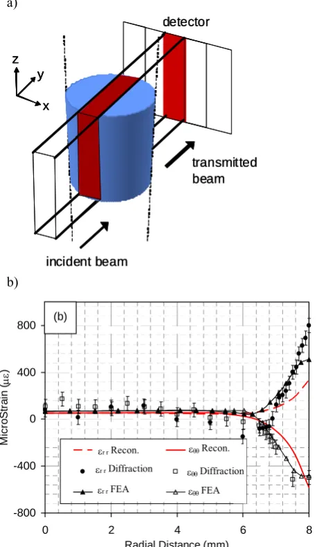 Fig. 8(a) Illustration of the experimental setup for 
