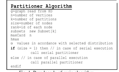 Fig. 2. Node execution of threads and iterations.  