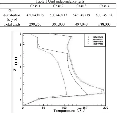 Table 2 Simulation condition 