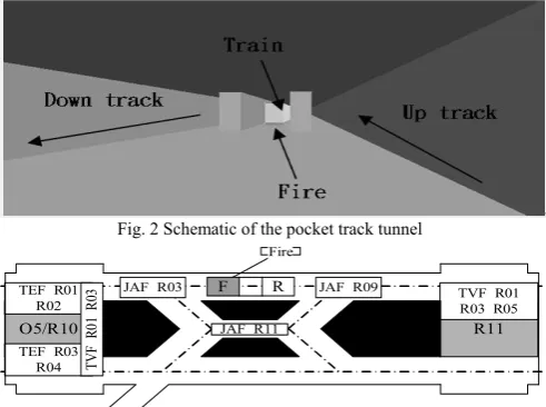 Fig. 2 Schematic of the pocket track tunnel 