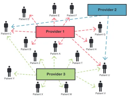 Figure 4. Refocusing on the Citizen