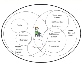 Figure 6.  Citizen-Centric Virtual  