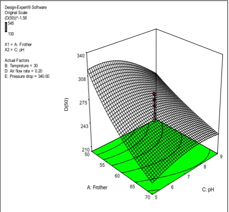 Figure 8 shows the zeta-potential of nano-bubbles in aqueous solutions of different pHs