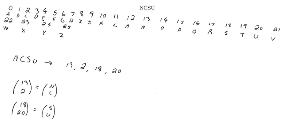 Figure 4.7: Student B setting up a Hill cipher.