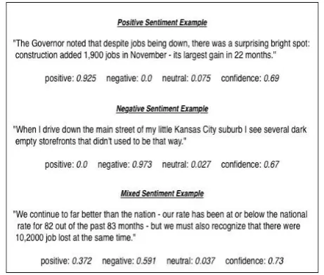 TABLE I: EXAMPLE SOURCE-SPECIFIC STATISTICS FOR WORDS AND SENTENCES CONTAINED IN SIX OF THE TEXT STREAMS 
