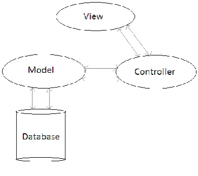 Figure 3: Extended Fedena architecture for Android 