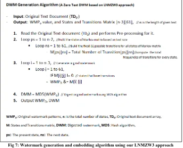 Fig 7: Watermark generation and embedding algorithm using our LNMZW3 approach