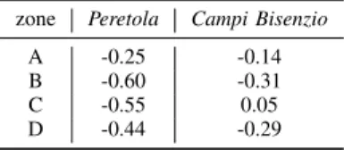 Table VII