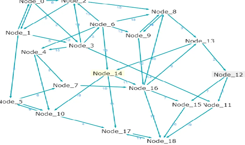 Fig 4: Small Graph taken to show correctness and working