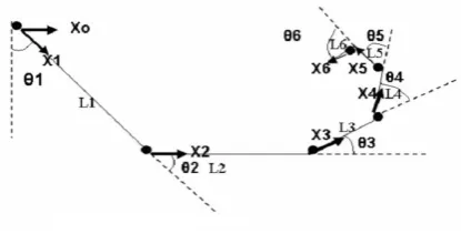 Fig. 1 Frames on each joint.  