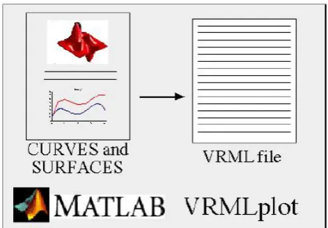 Fig. 8. Using converter MATLAB-VRML.  