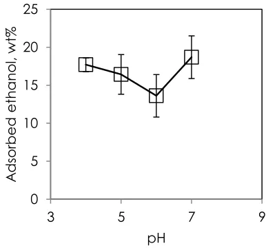 Figure 2 displays the relationship between solution 