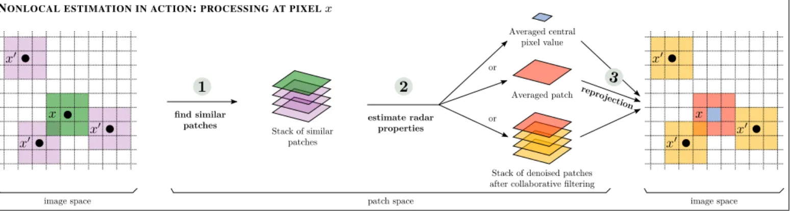 Fig. 1. Typical fragments of SAR images (51 × 51 pixels), from the left: a homogeneous region, a line, a texture and a structure