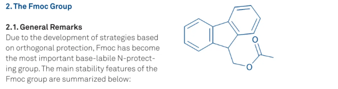 Fig. 3. Removal of the Fmoc group with  piperidine