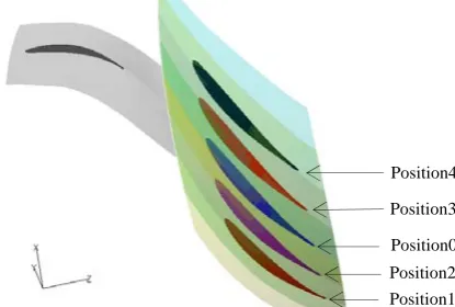 Fig. 2 Full computational domain and boundary conditions 