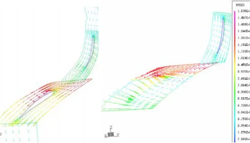 Fig. 6 Flow velocities vectors and contours  from hub to shroud   