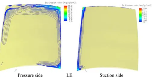 Fig. 11d Equivalent erosion rate on rotor blade due to sand MIL-E5007E (750 mg/m3), blade position 3  