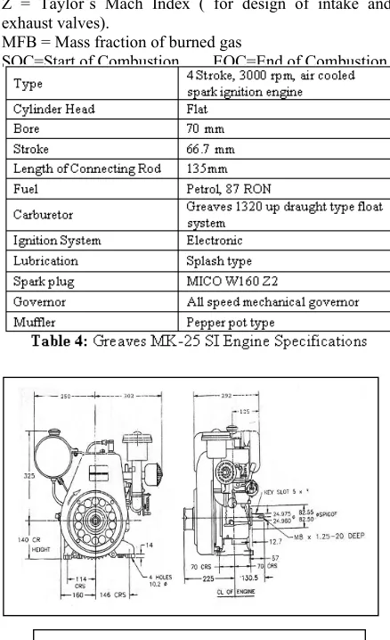 FIG G: Diagram illustrating the set up of the Engine  