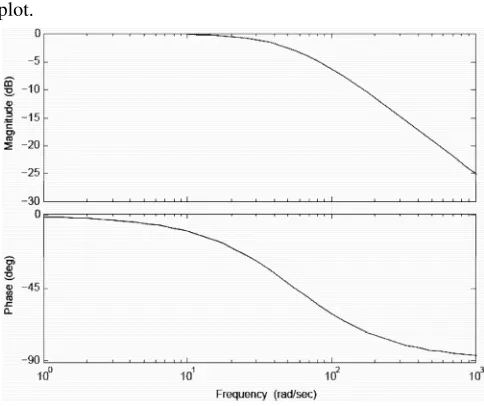 Fig. 8: Shaft orbit at 100 rpm (a) without control (b) with active control 