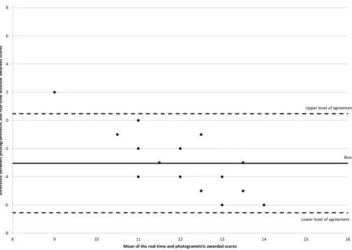 Table 2  Contingency tables demonstrating total the threshold of 14 (determined through real-time assessment (A) or codification of kinematic variables (B)) and the occurrence of serious injuries (>3 weeks’ Functional Movement Screen score above or below abstention)