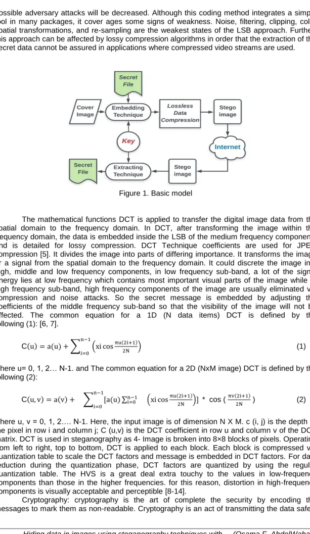 Figure 1. Basic model 
