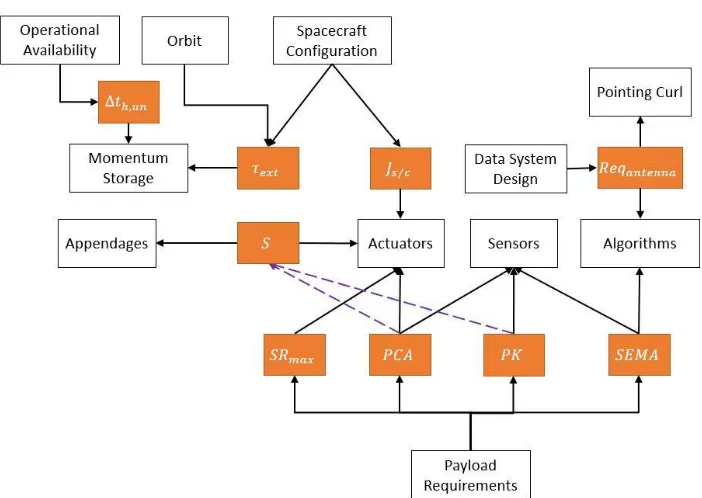 Figure 2.7 – Simplified ADC Subsystem Drivers 