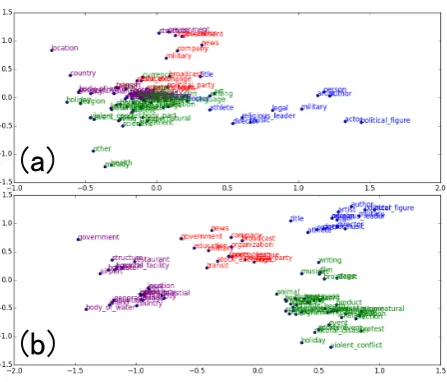Table 7: Quantitative attention analysis.