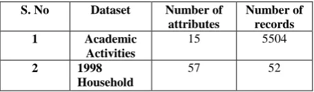 Table 1: Data Set Size  