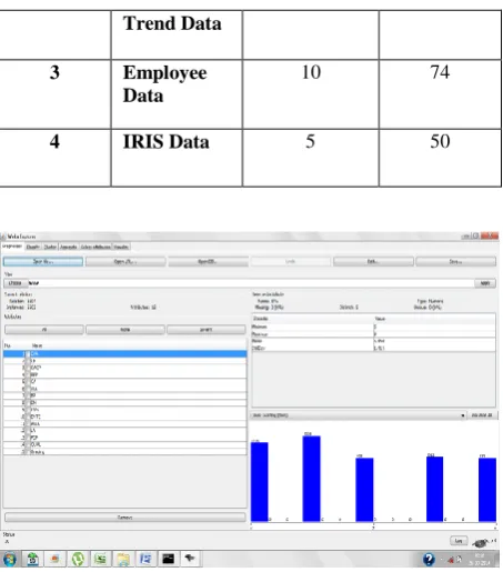 Fig 1: Display data set according to class attributes. 
