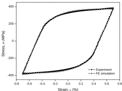 Table. I gives the different material parameters which are , 0dimensionless. is MPa, the unit of determined