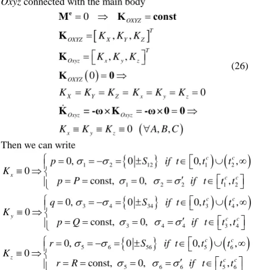Fig.3 correspond to the case of reorientation process with zero value of angular momentum (12) and different inertia 