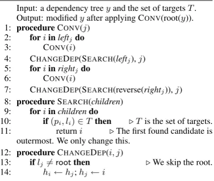 Table 1: The set of conversion targets. (ja) is anexample in Japanese.