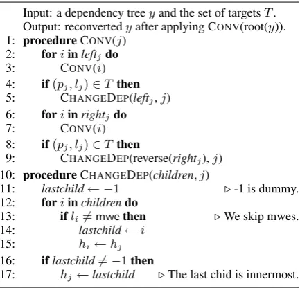 Table 2 shows the main re-