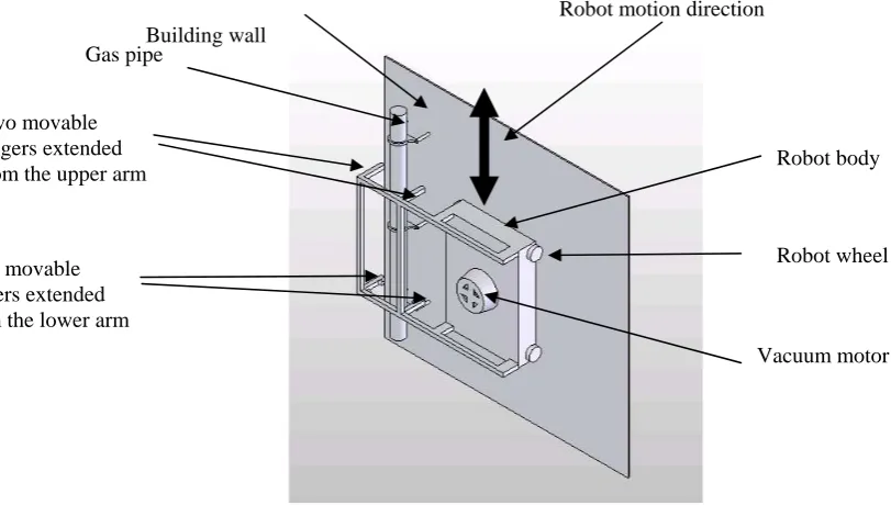 Figure 2.  The conceptual design of the gas pipe inspection robot  
