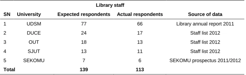 Table 2 Population of people with visual impairments and in wheelchairs 