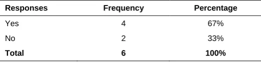 Figure 1 Provision of library services to people with visual impairments and in wheelchairs (N = 113) 