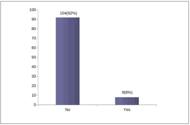 Figure 2 Availability of trained and experienced staff who provided for or assist users with visual impairments and in wheelchairs in the use of library services (N=113) 