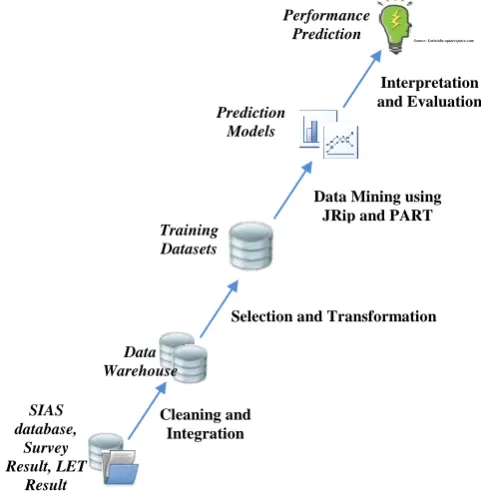 Fig. 1. Framework of the study. 