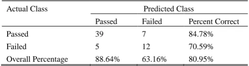 TABLE V: JRIP CONFUSION MATRIX 